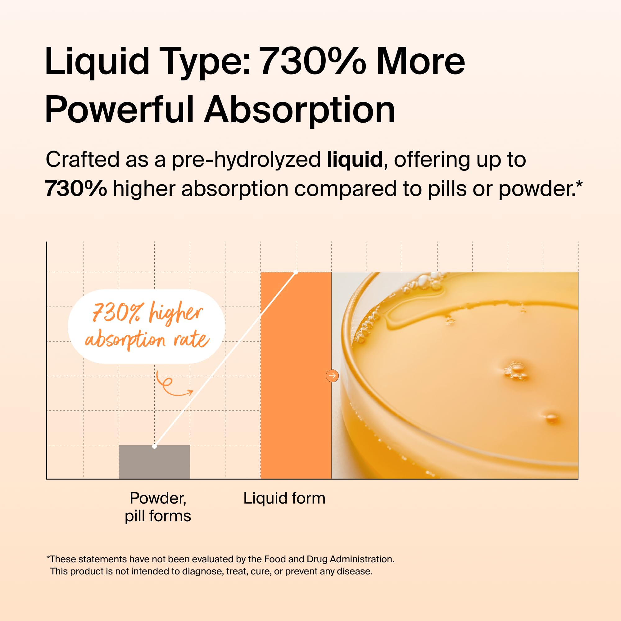 Ownist absorption chart shows higher bioavailability