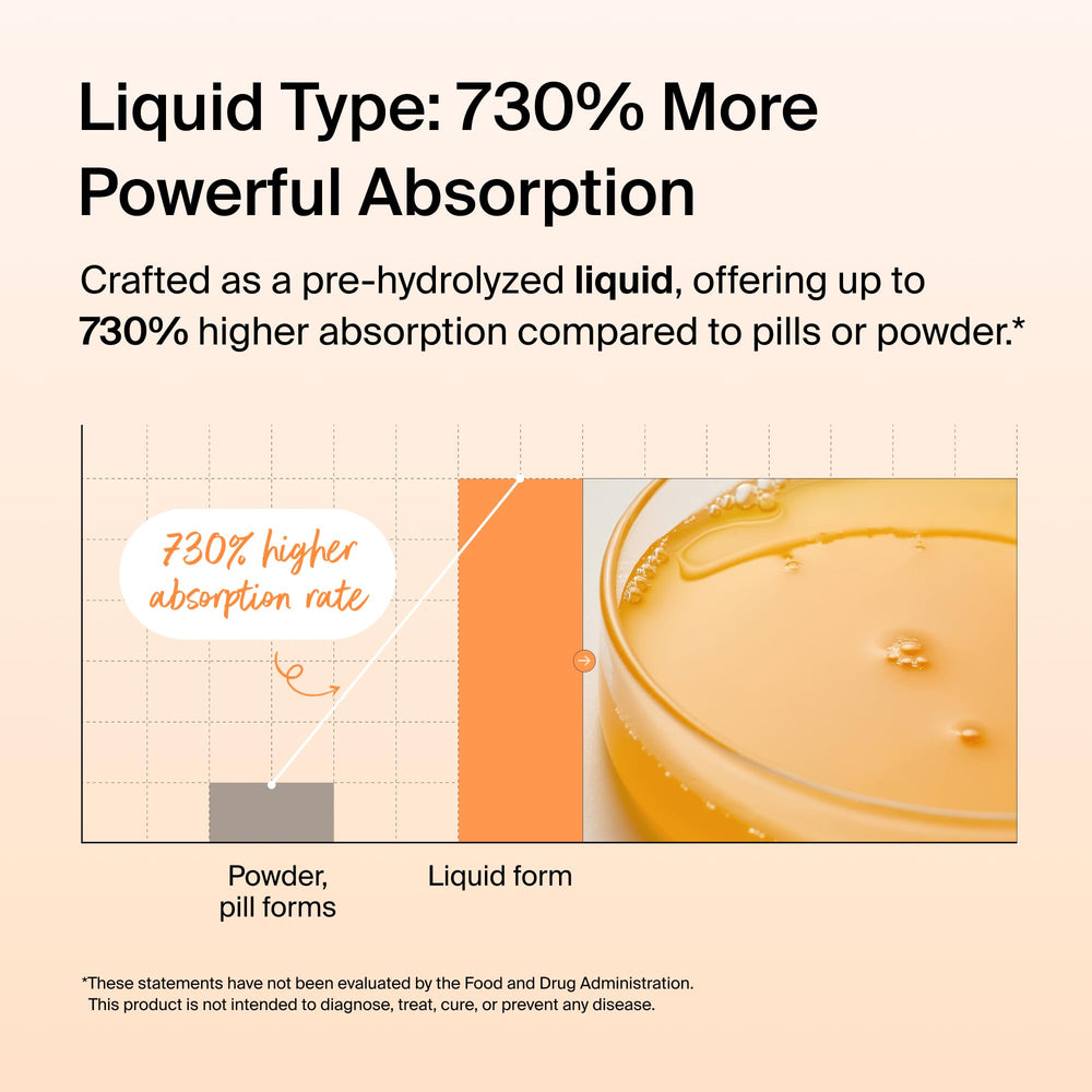 Ownist absorption chart shows higher bioavailability