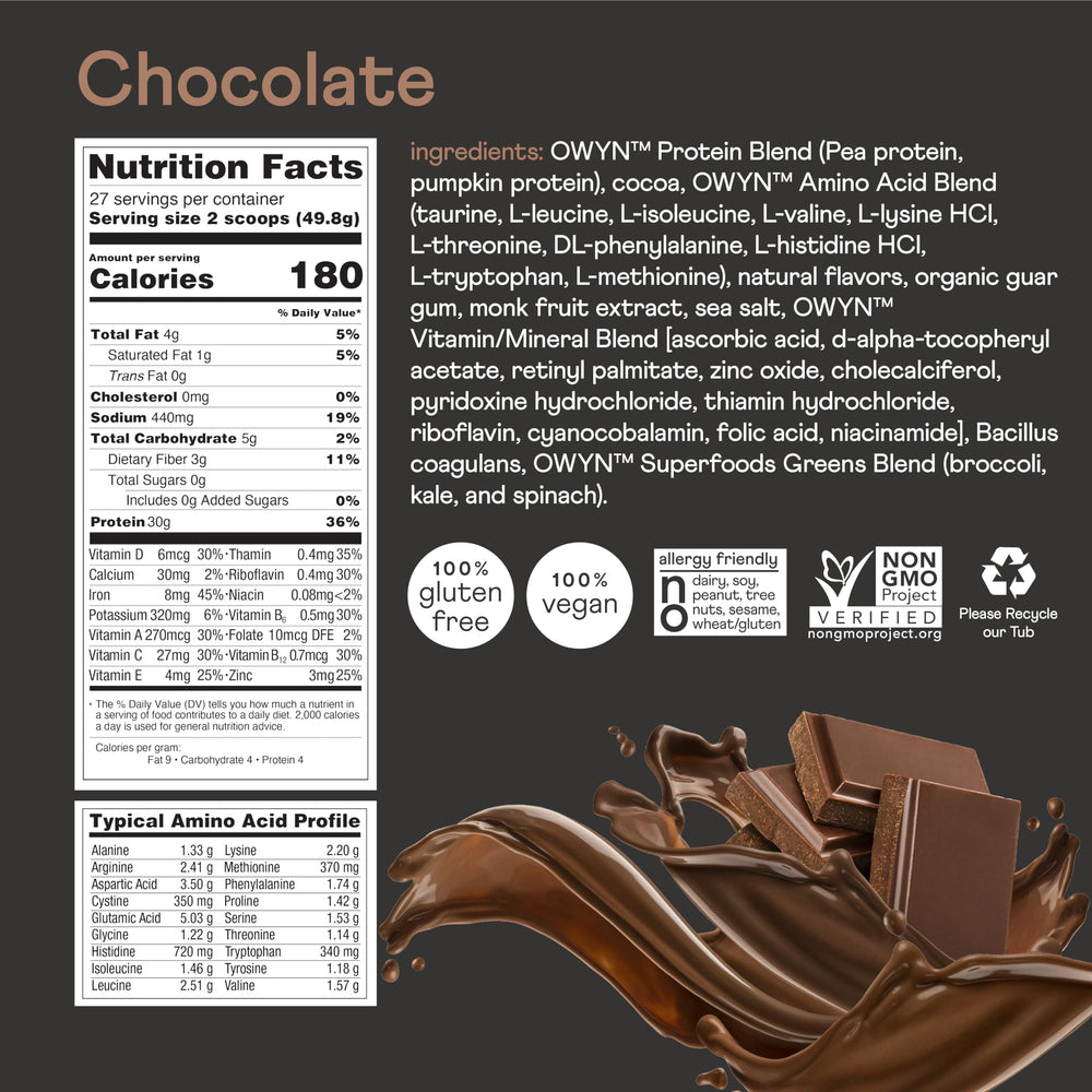 OWYN Pro Elite chocolate powder label emphasizing allergen-free options for sensitive diets.
