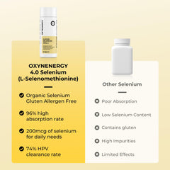 Quality assurance icons beside OxyEnergy selenium supplement