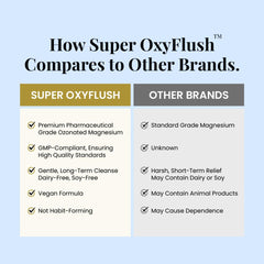 Oxygen America Super OxyFlush label close-up emphasizing trusted gut cleansing.
