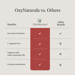 OxyNaturals OxyBoost 3-pack display on shelf signaling long-term use.