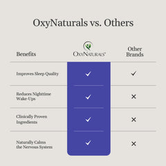OxyNaturals Sleep packaging and box presentation for gift-ready purchase.