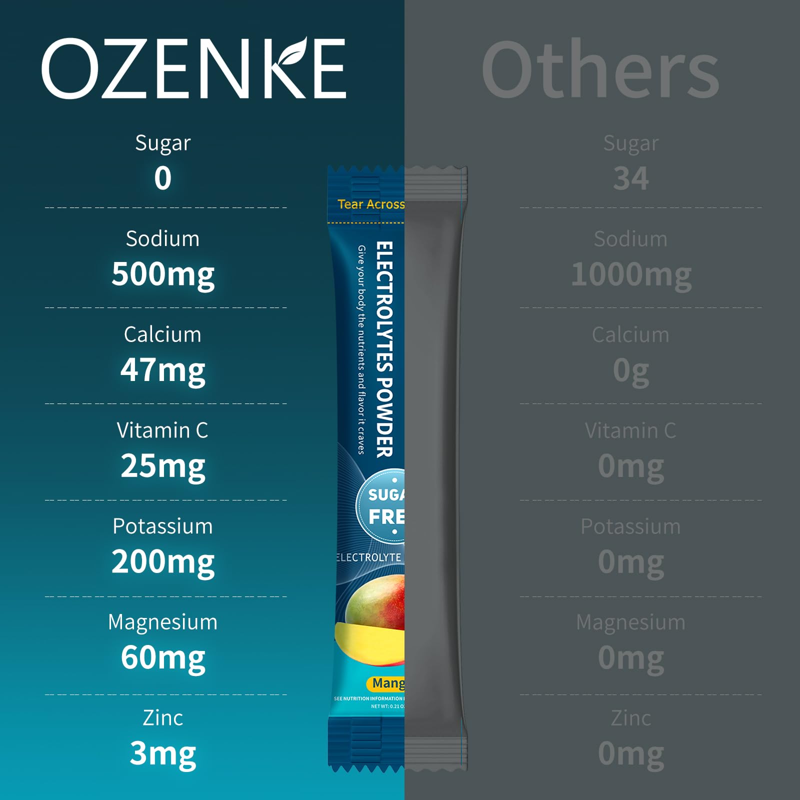 Ozenke electrolytes ingredients icons emphasize vitamins and minerals
