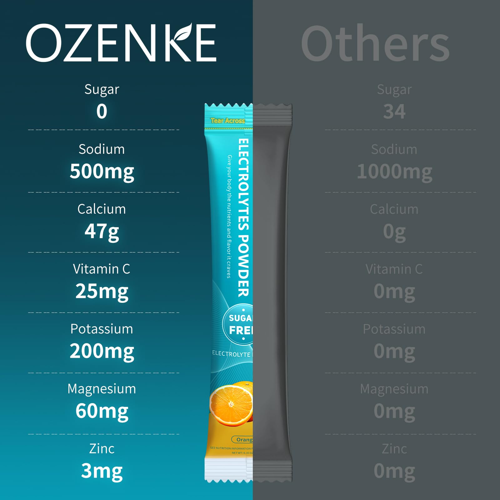 OZENKE sugar-free, zero-calorie electrolyte stick for essential minerals.