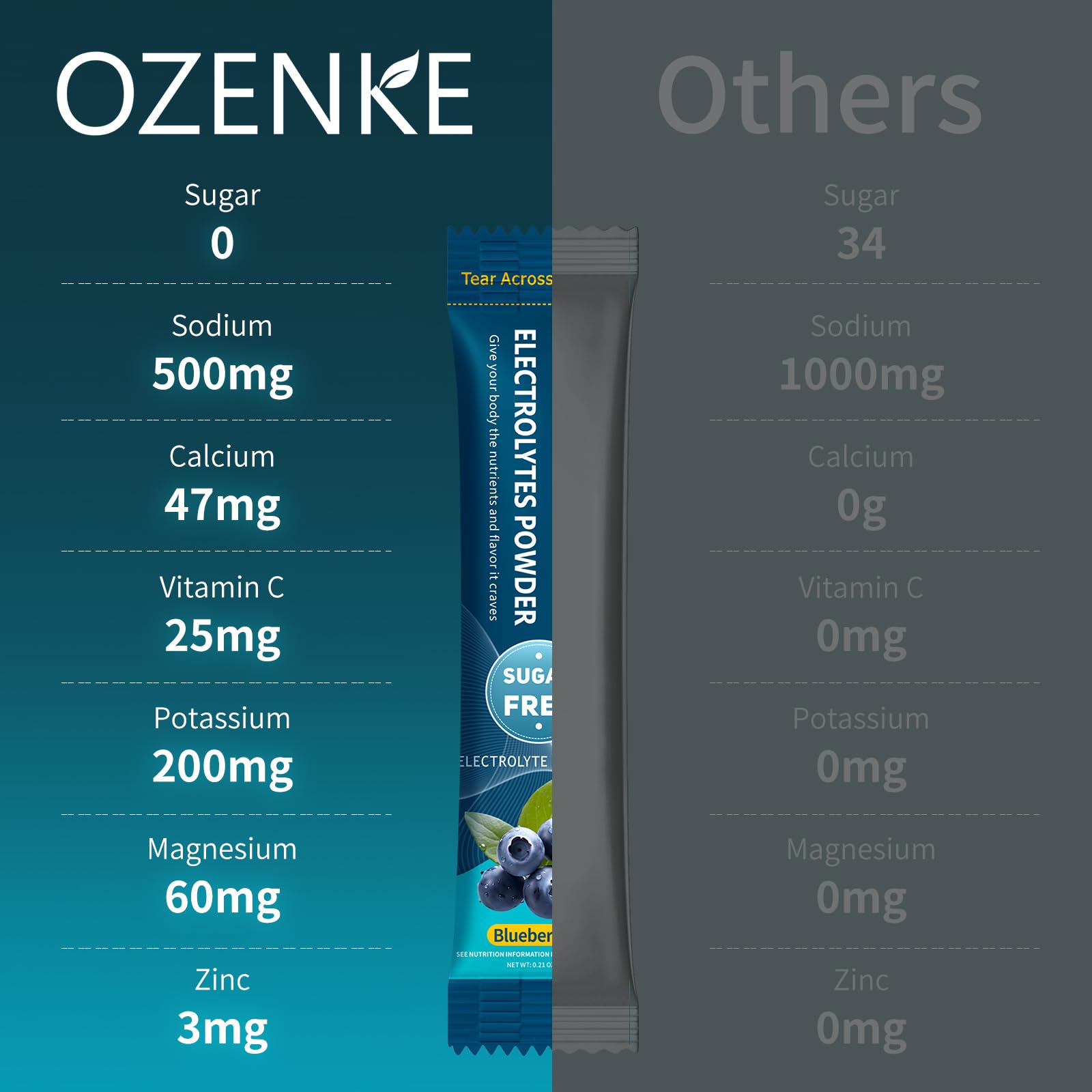 OZENKE travel pack with blue packaging highlighting hydration on the go