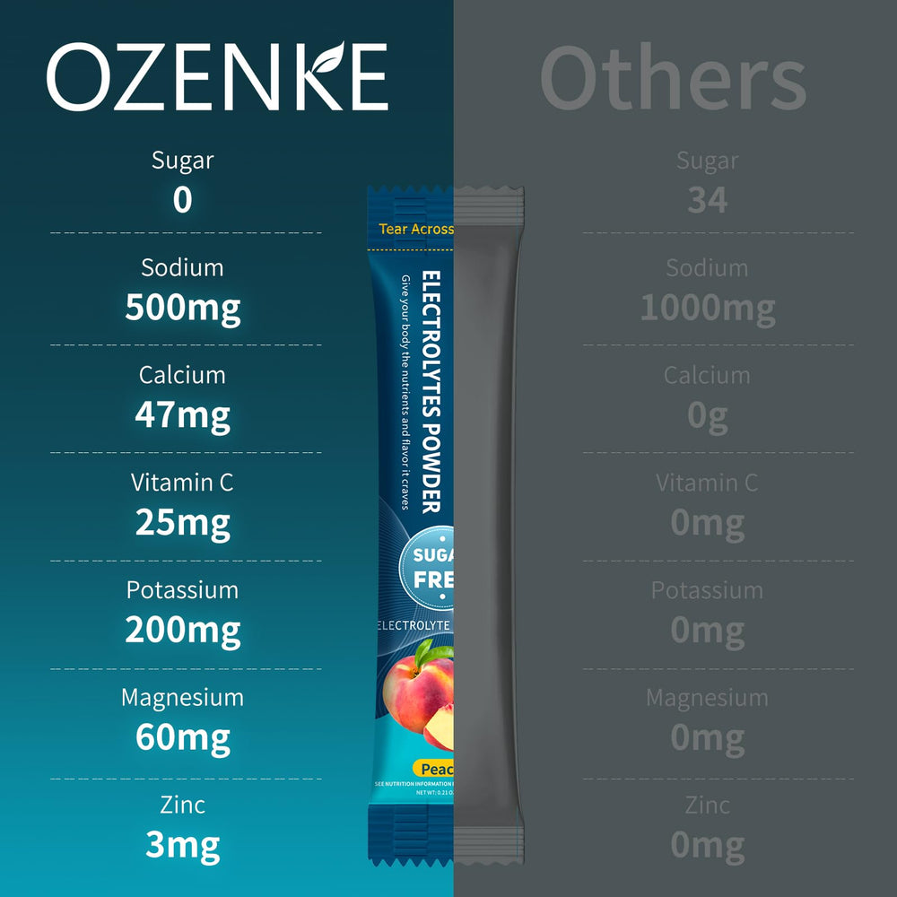 OZENKE travel-friendly hydration kit ready for flights and commutes.