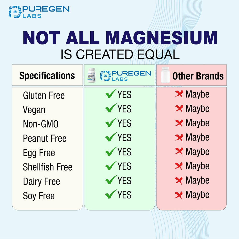 P Puregen Labs Magnesium Glycinate packaging displays vegetarian-friendly label