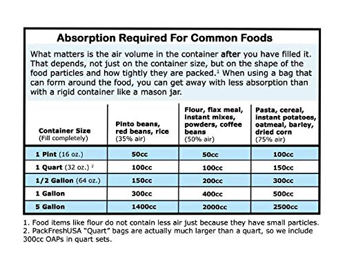 PackFreshUSA 300cc absorber pack for robust long-term storage of bulk items