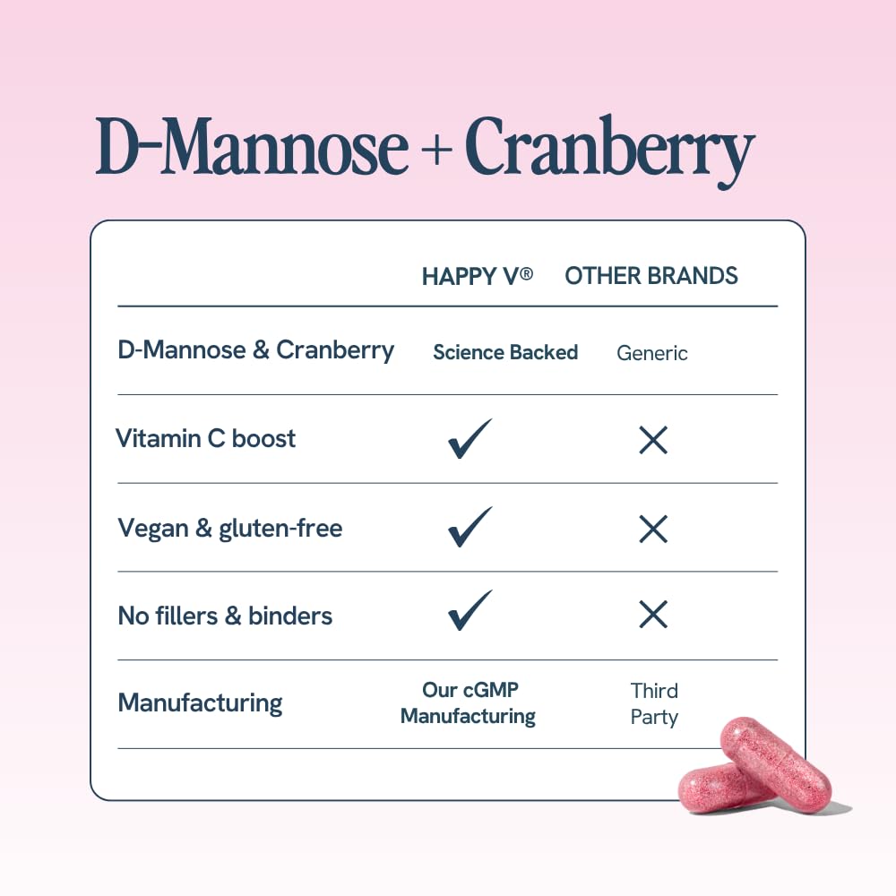 Pacran cranberry powder featured in Happy V formula.