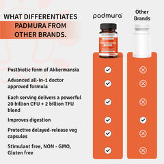 PADMURA bottle with 30 capsules signals regular support for microbiome balance.