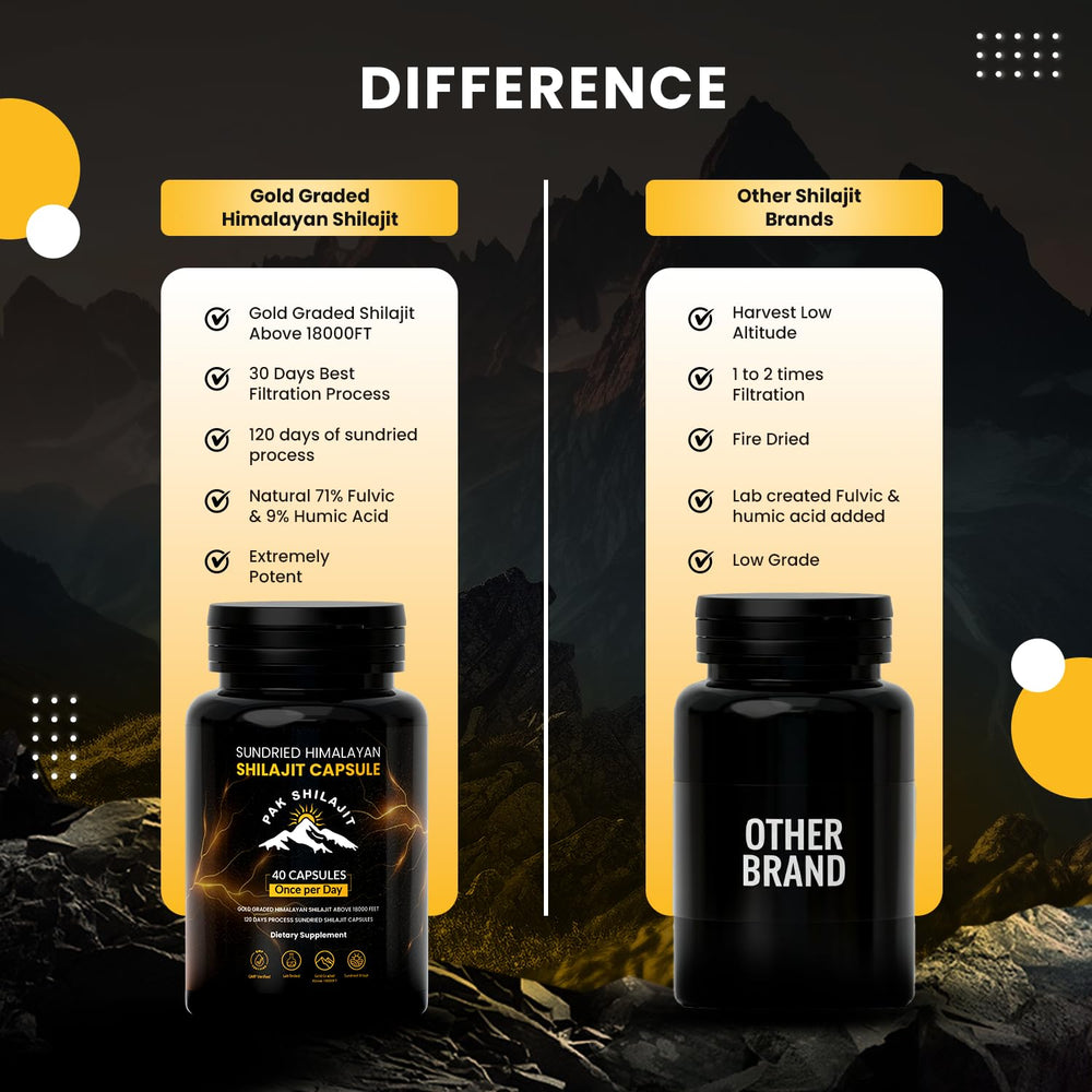 PakShilajit 30-day filtration process image communicates careful purification