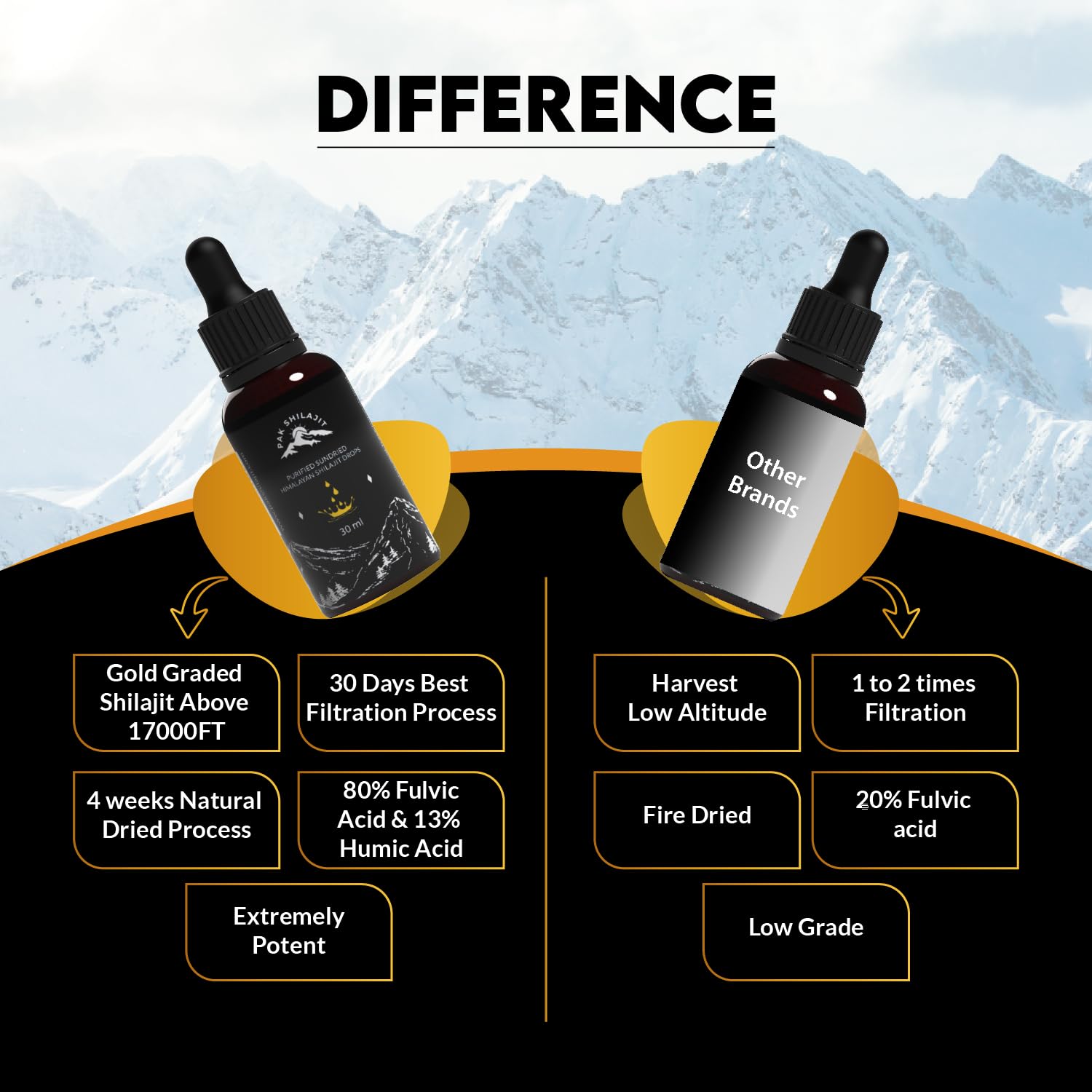 PakShilajit drops sun dried for minerals retention