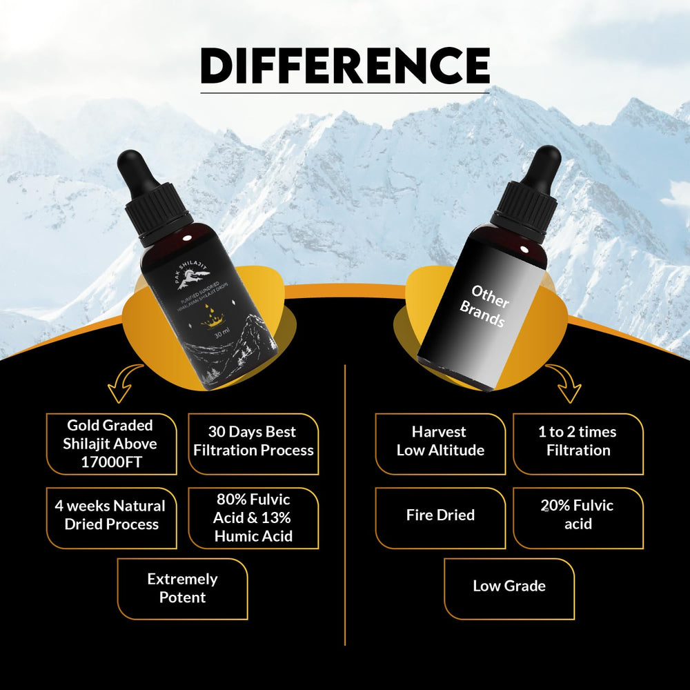 PakShilajit drops sun dried for minerals retention
