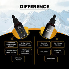 PakShilajit drops sun dried for minerals retention