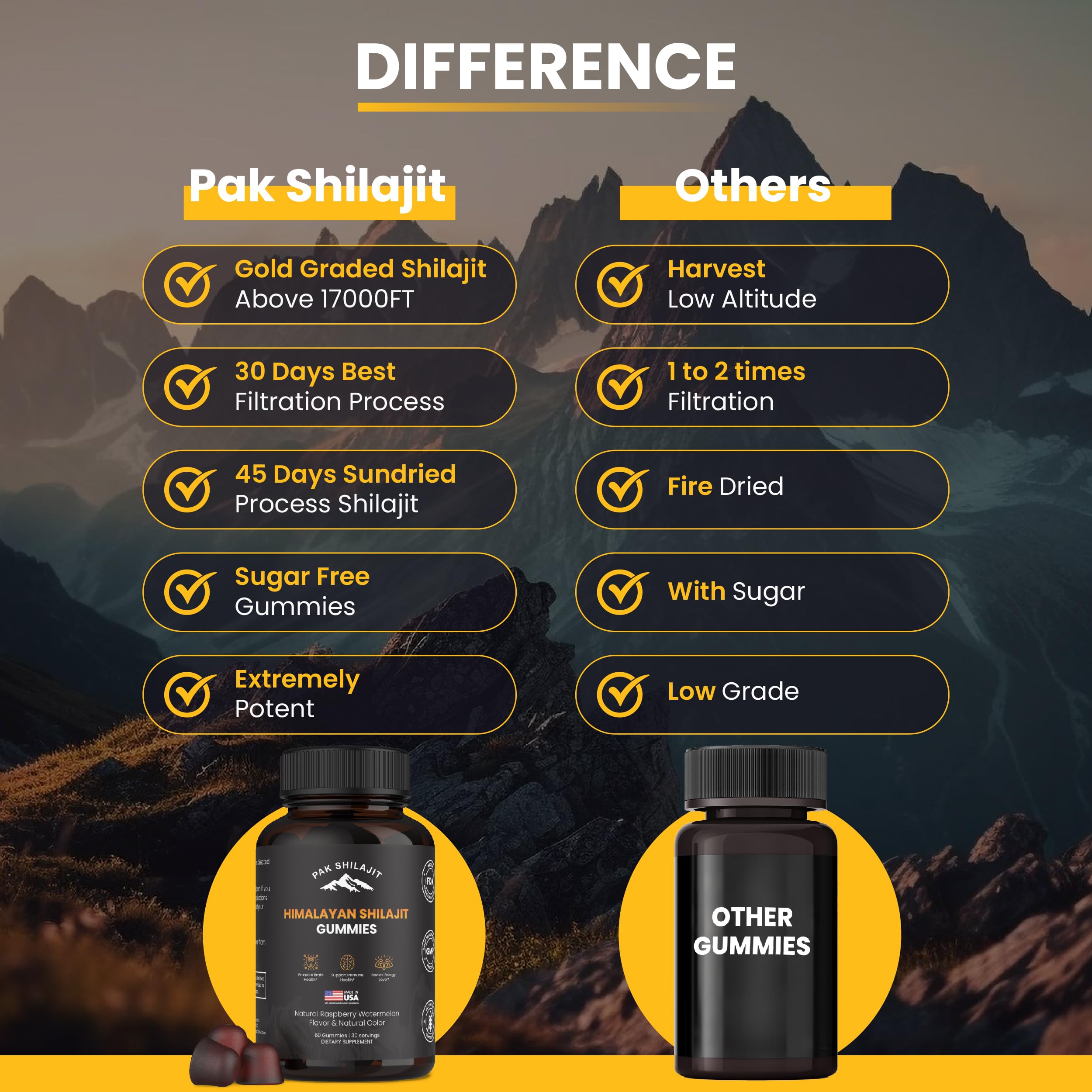 PakShilajit gummies raspberry watermelon flavor showcases sugar free profile