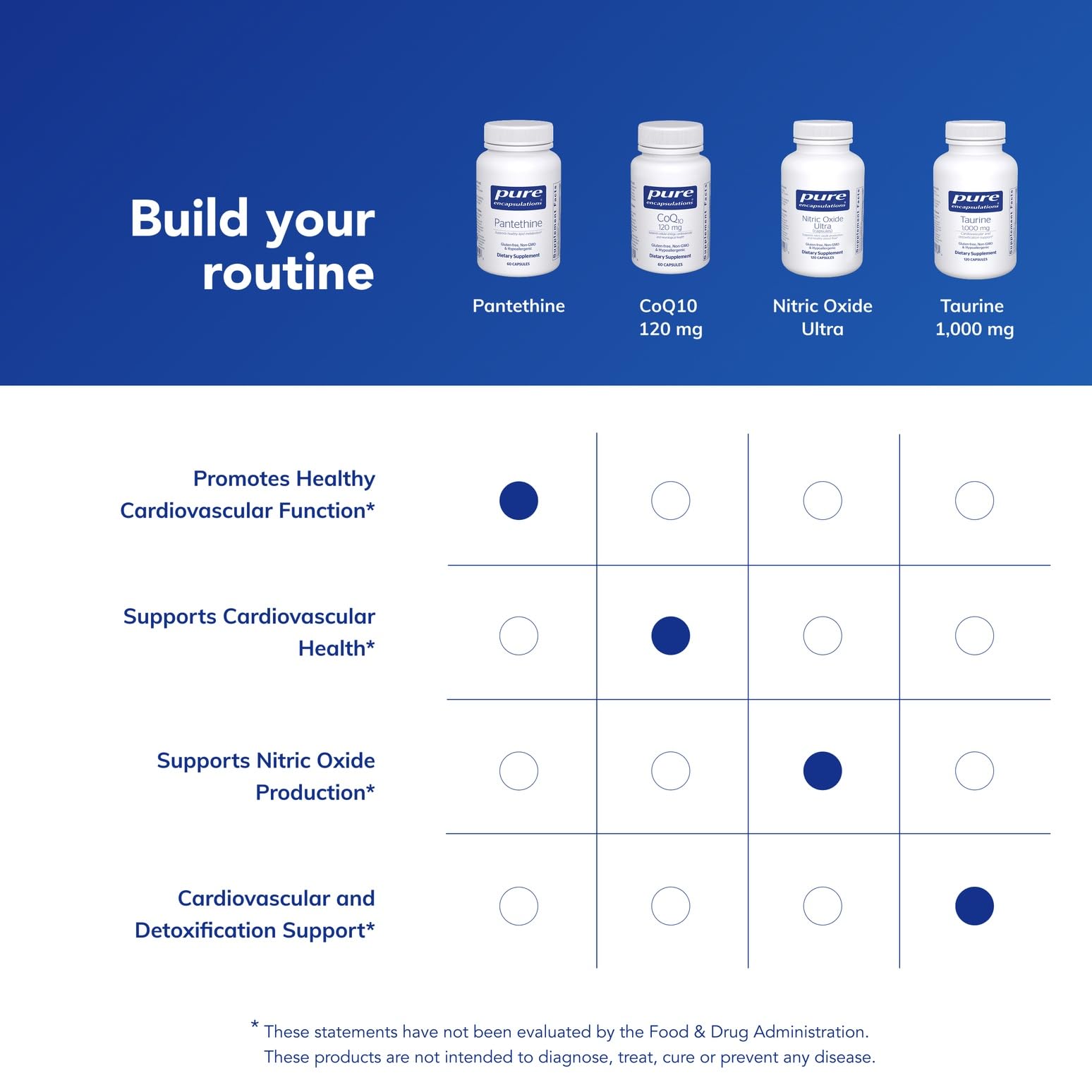 Pantethine bottle with glass of water suggests simple intake with meals.