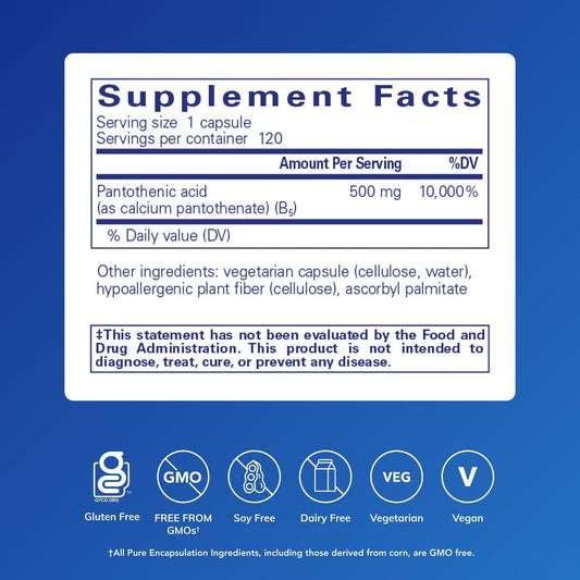 Pantothenic acid capsules closeup supporting daily energy.