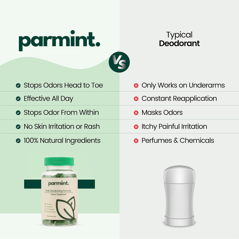 Parmint capsules pictured for fresh breath support in daily routines.