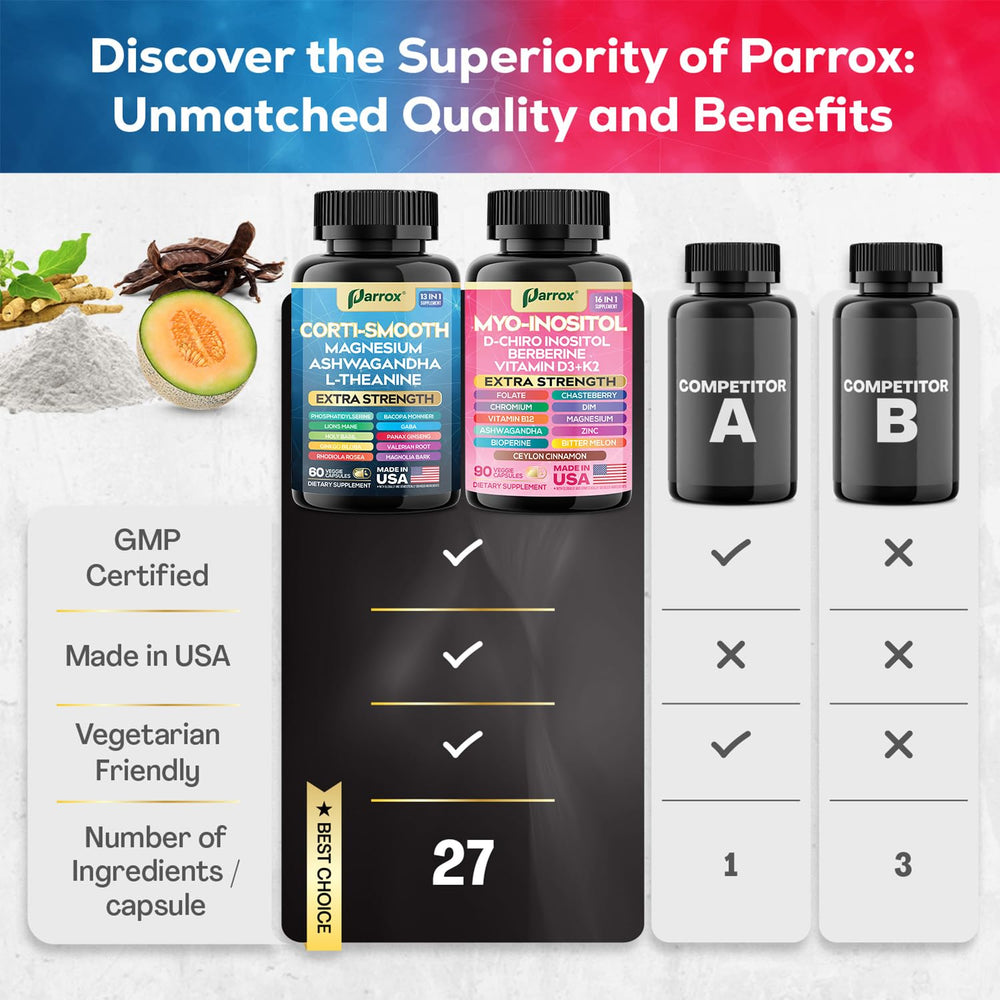 Parrox Berberine Chasteberry DIM composition hints at metabolic balance support