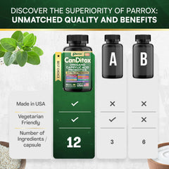 Close-up of CanDitox capsules showing plant-based extracts and MCT oil.