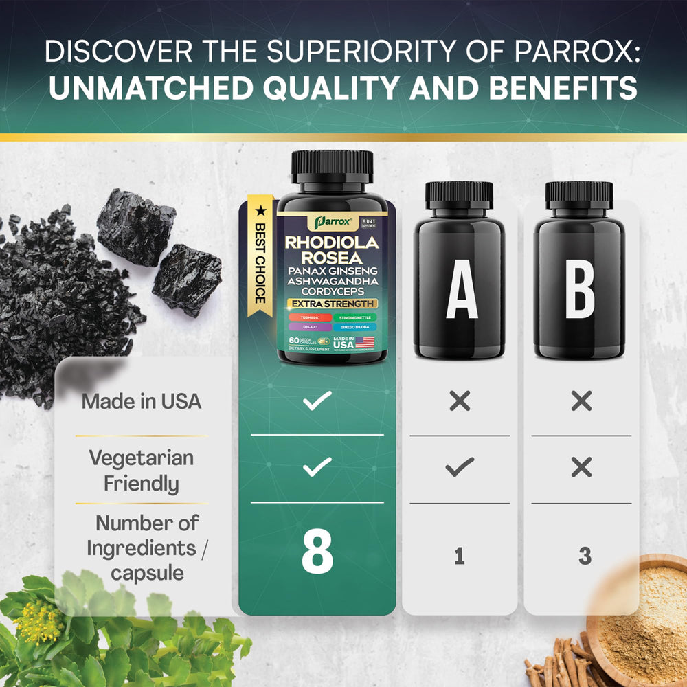 Parrox capsules close-up, showcasing plant-based mix ideal for streamlined wellness