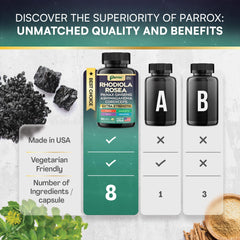 Parrox capsules close-up, showcasing plant-based mix ideal for streamlined wellness