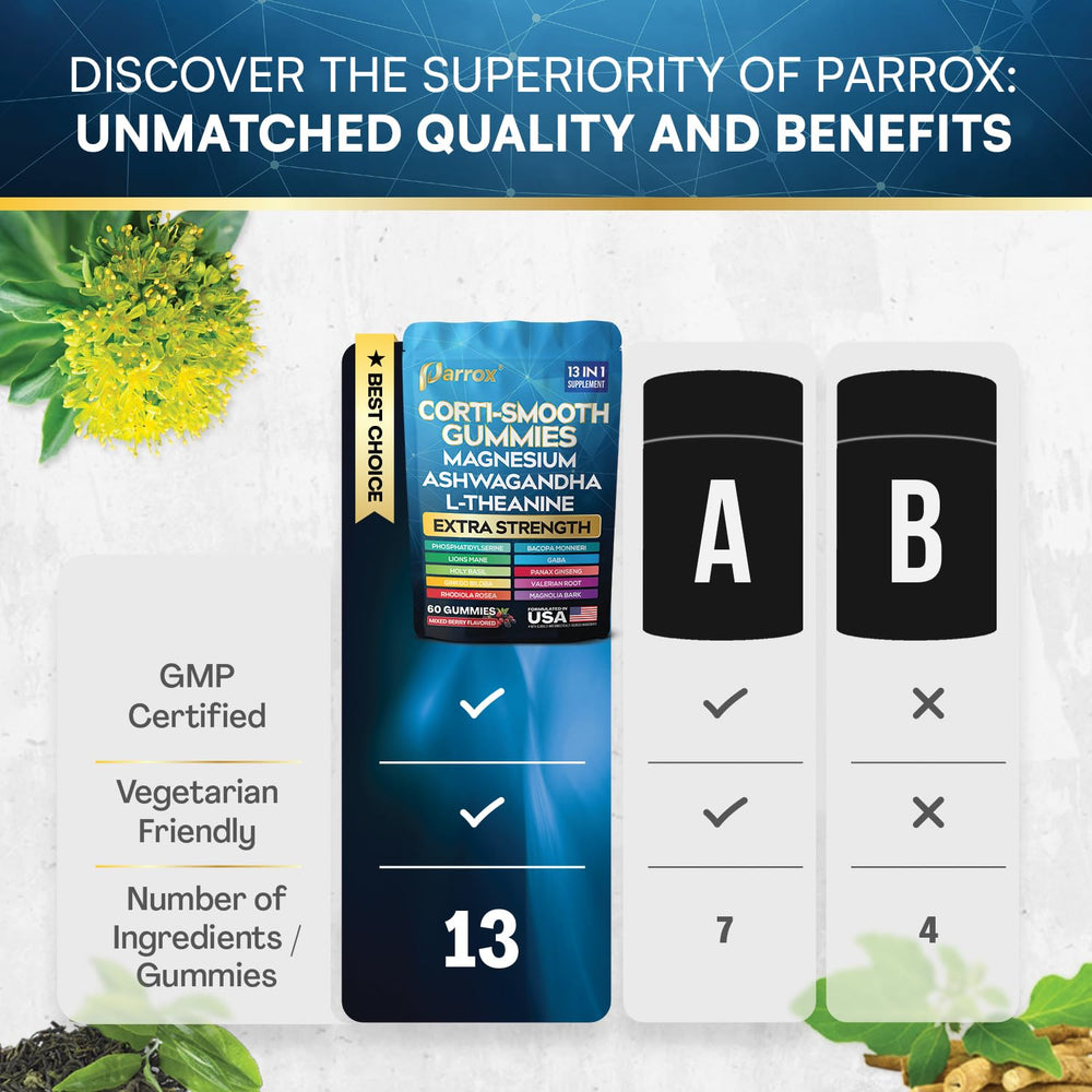 Close-up of Parrox Corti-Smooth gummies with mixed berry flavor