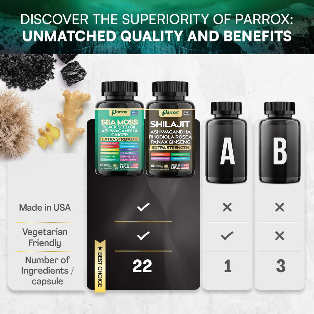 Parrox Turmeric capsules contribute to antioxidant-rich wellness routines