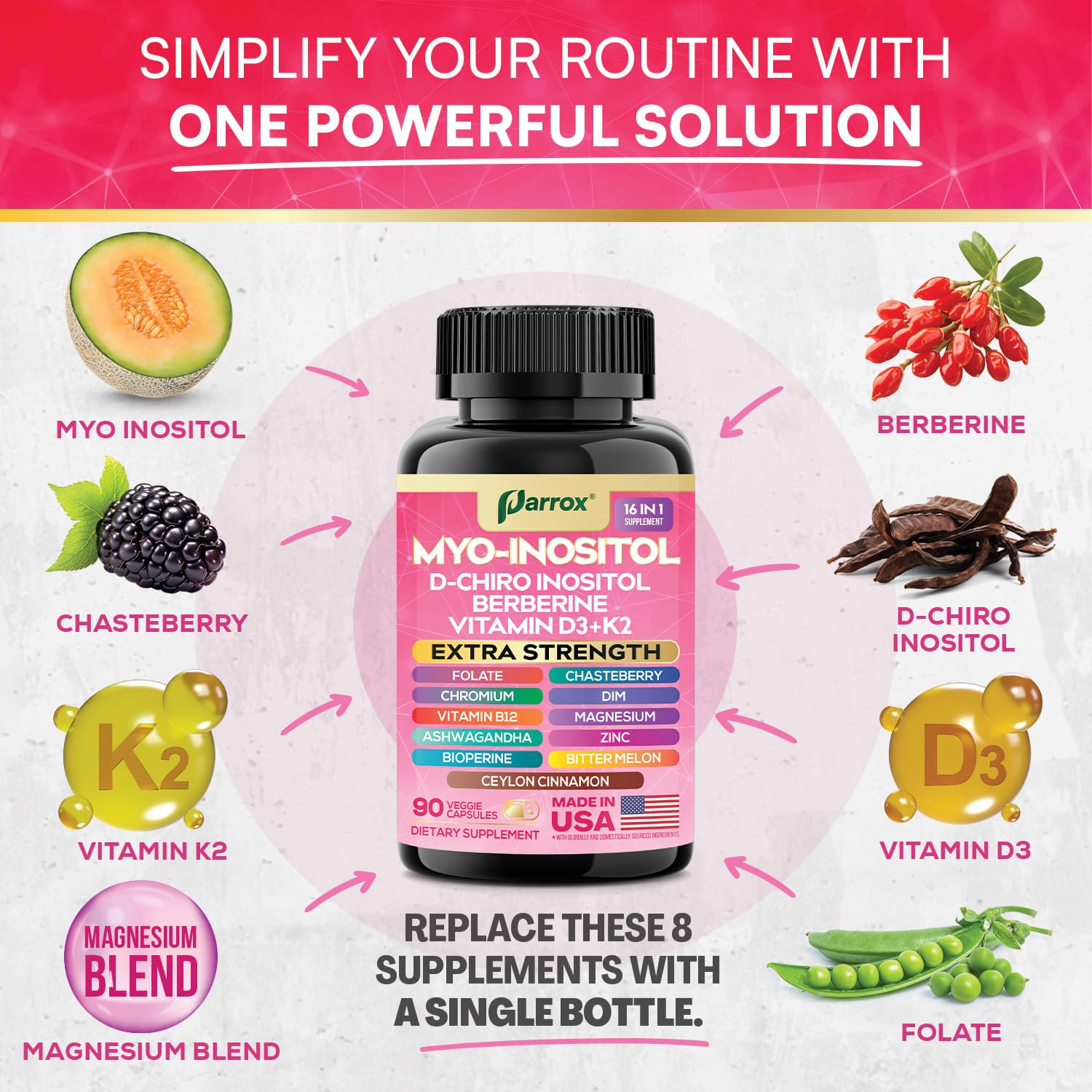 Parrox Folate, Chromium, and Zinc capsules for metabolism support.