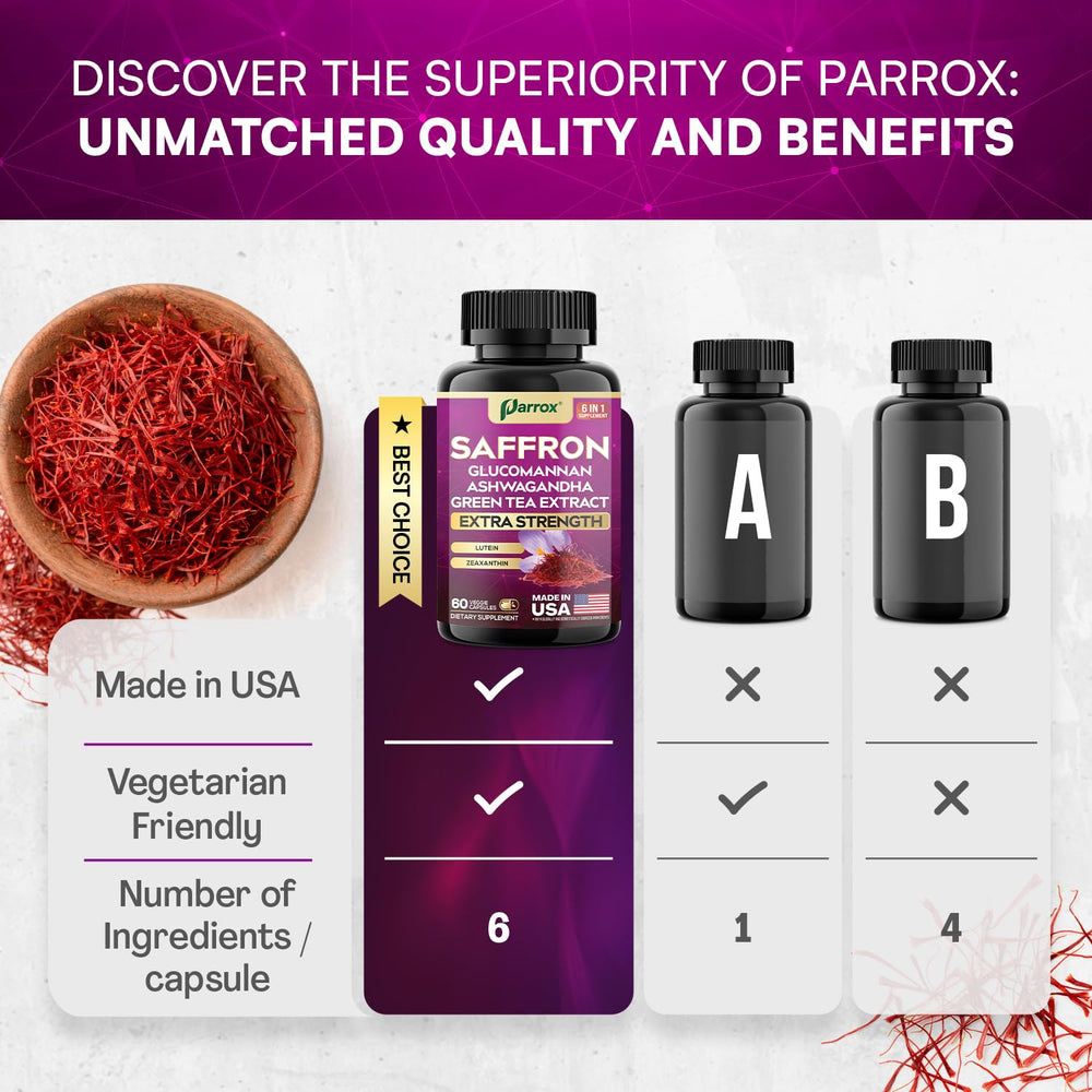 Parrox lutein zeaxanthin softgels emphasizing eye health nutrients