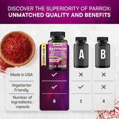 Parrox lutein zeaxanthin softgels emphasizing eye health nutrients