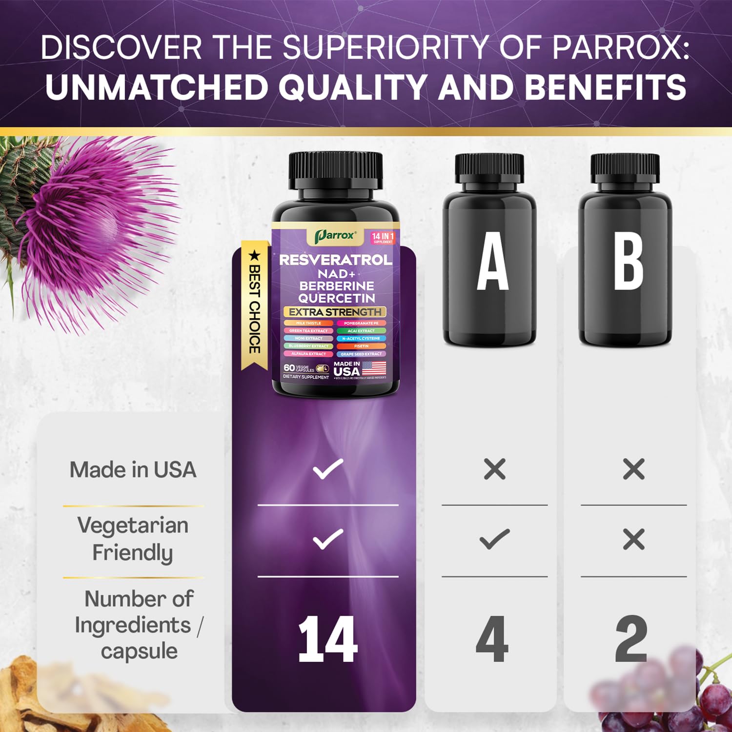Parrox milk thistle quercetin ingredients indicate a plant-based formulation