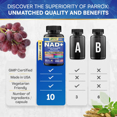 Parrox NAD+ vitamin B3 and B12 visuals emphasize daily metabolic and nervous system support.