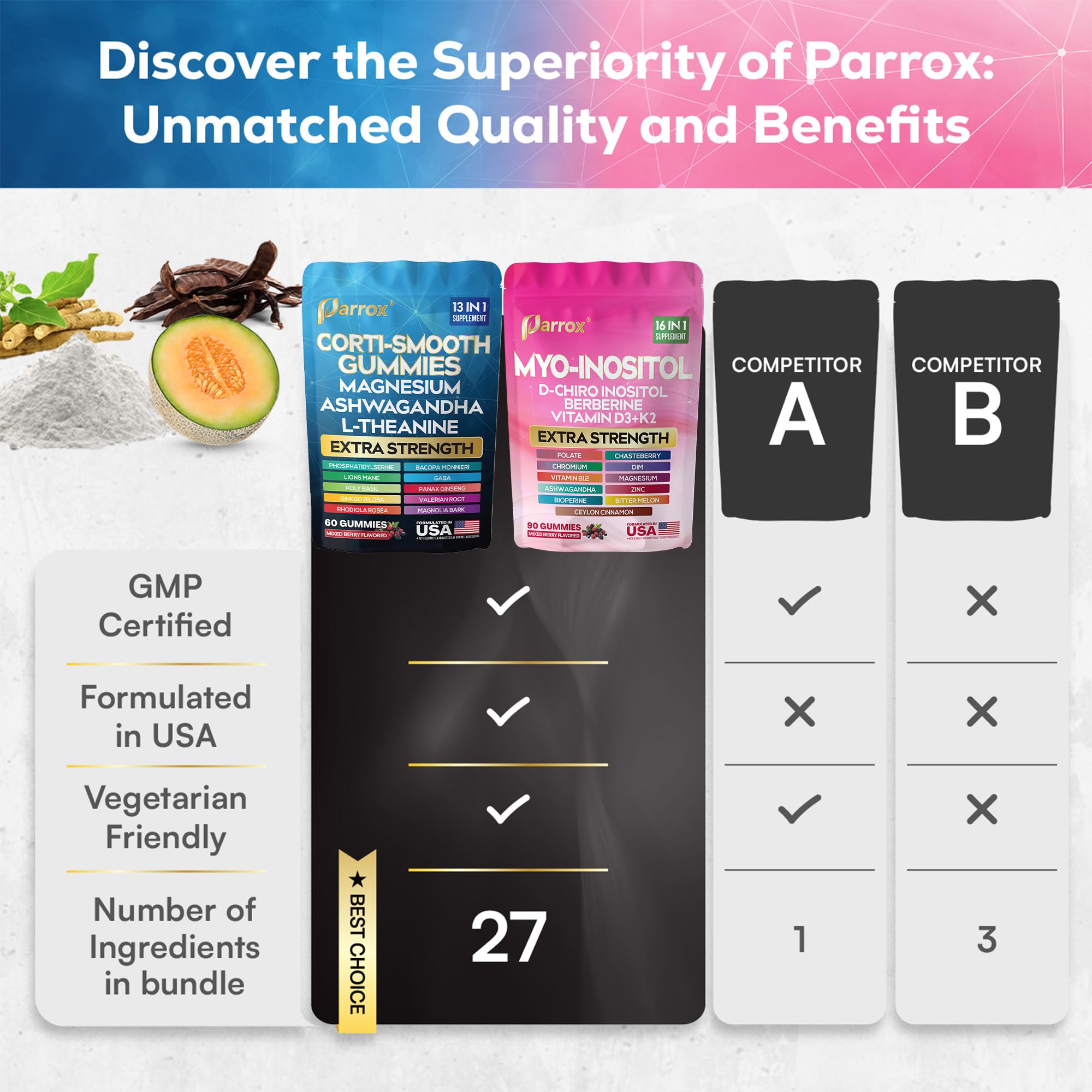Parrox nutrition facts panel notes 150 gummies and key wellness ingredients.