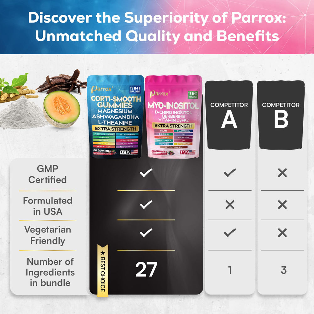Parrox nutrition facts panel notes 150 gummies and key wellness ingredients.