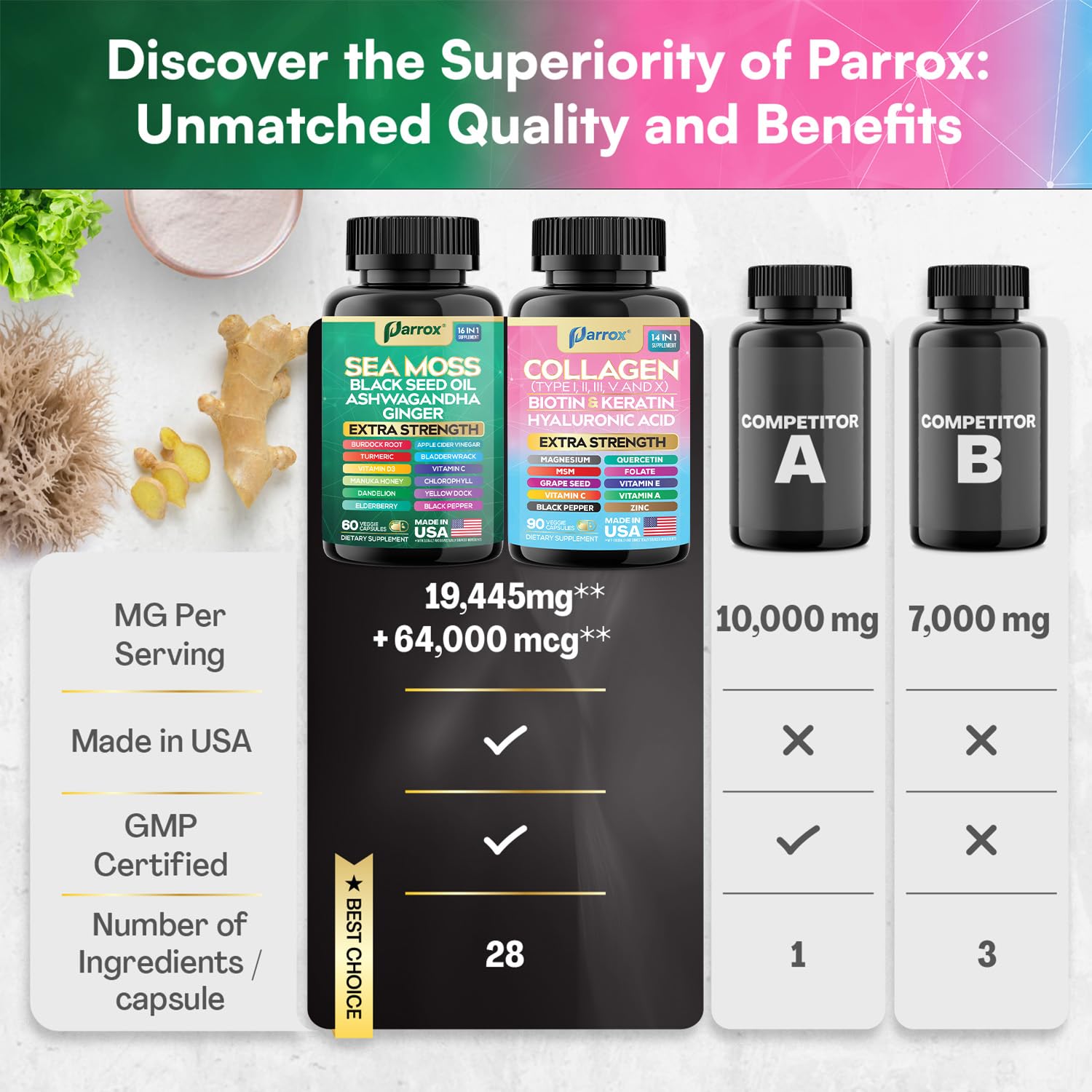 Parrox capsules with ginger and dandelion for botanical balance