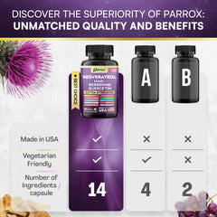 Parrox Resveratrol product manufactured in a USA GMP facility.