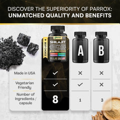 Parrox Shilajit 8-in-1 bottle on desk for everyday use