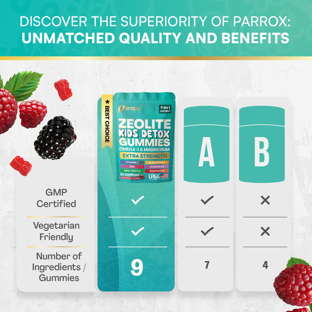 Parrox Zeolite Kids Detox Gummies serving image highlights nine-in-one nutrition.