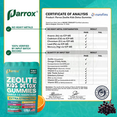 Parrox Zeolite Kids Gummies nine-in-one blend offers a comprehensive daily boost.
