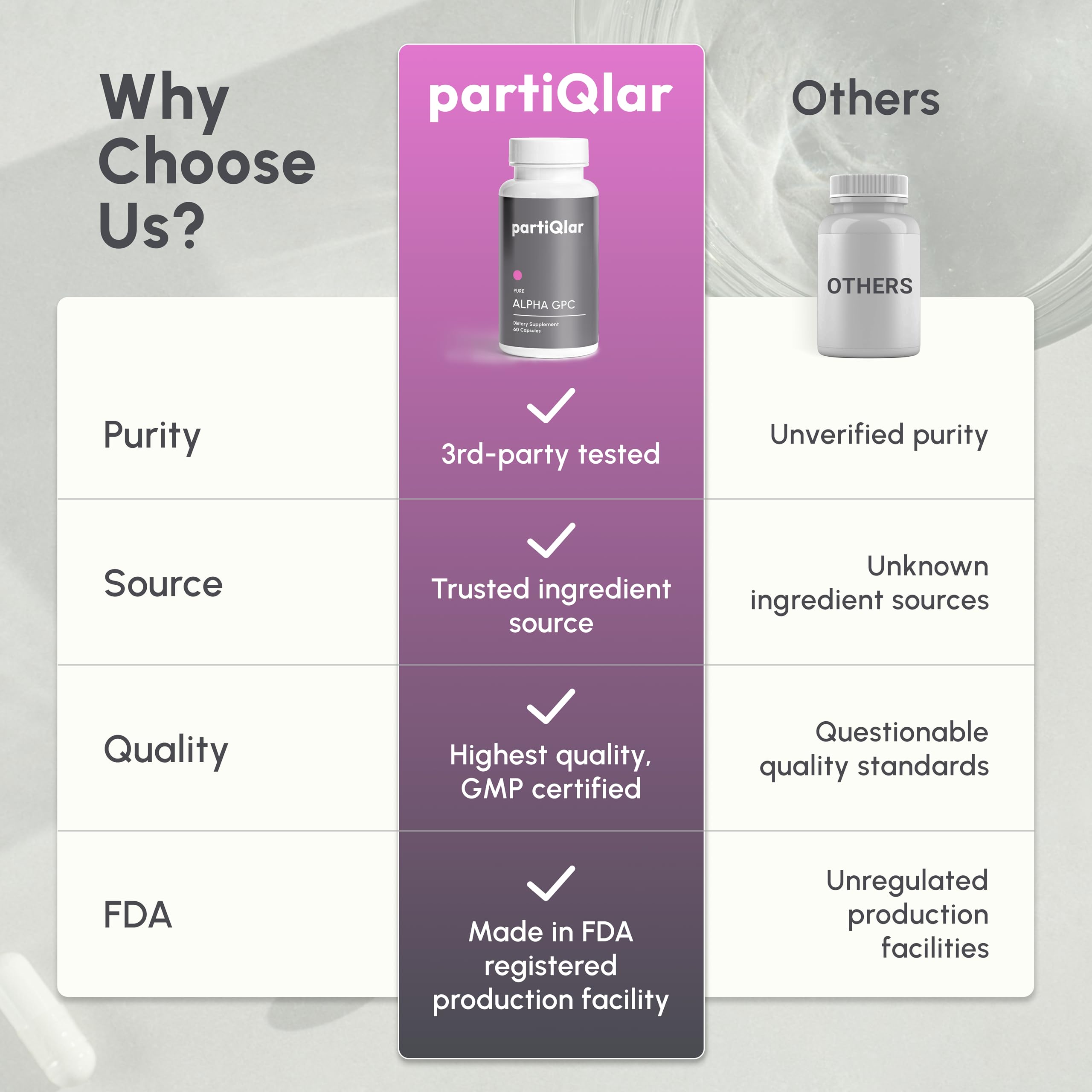 PartiQlar Alpha GPC dosage graphic illustrating 300 mg per capsule.