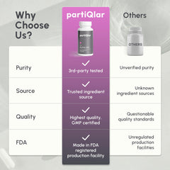PartiQlar Alpha GPC dosage graphic illustrating 300 mg per capsule.