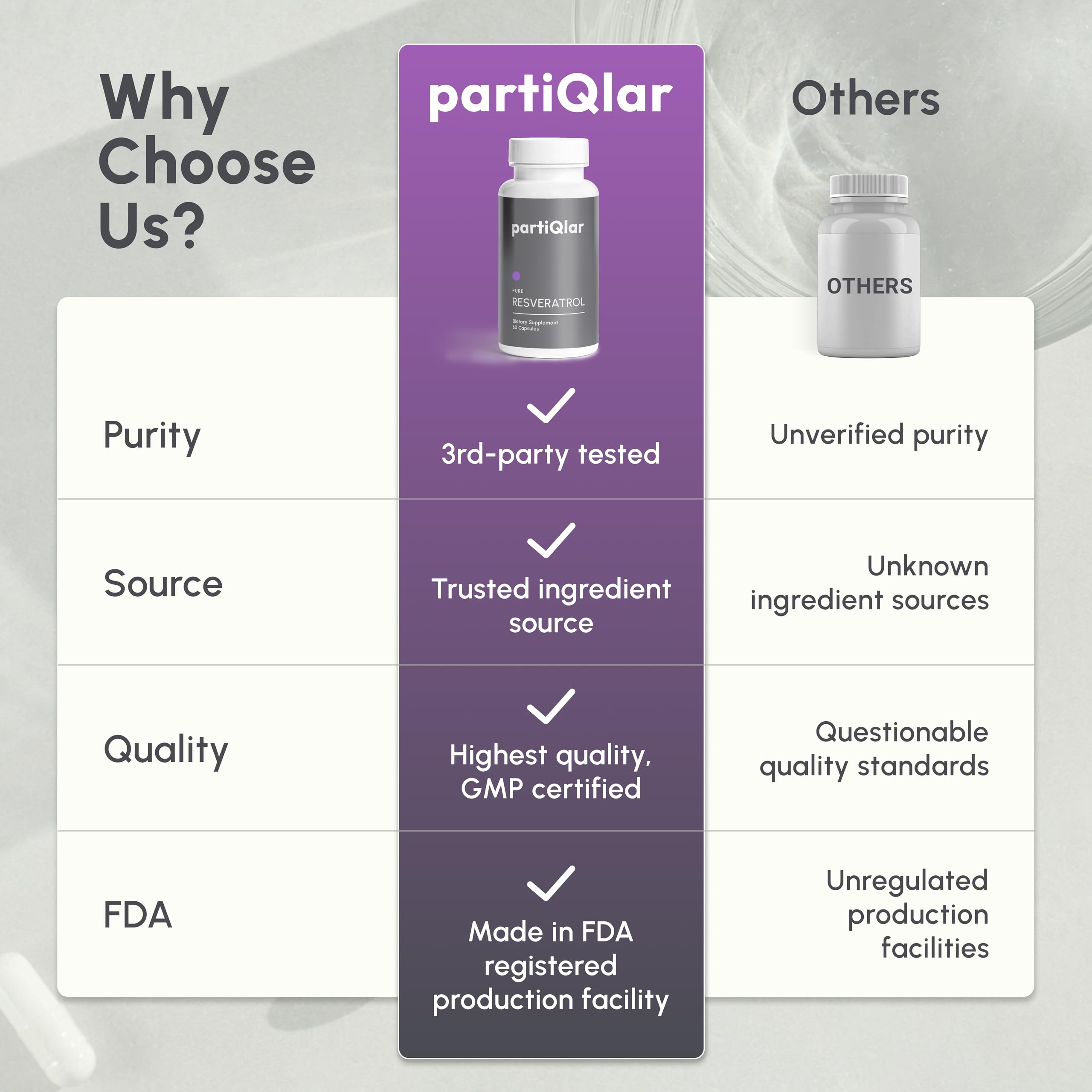 partiqlar brain and heart support concept with capsules