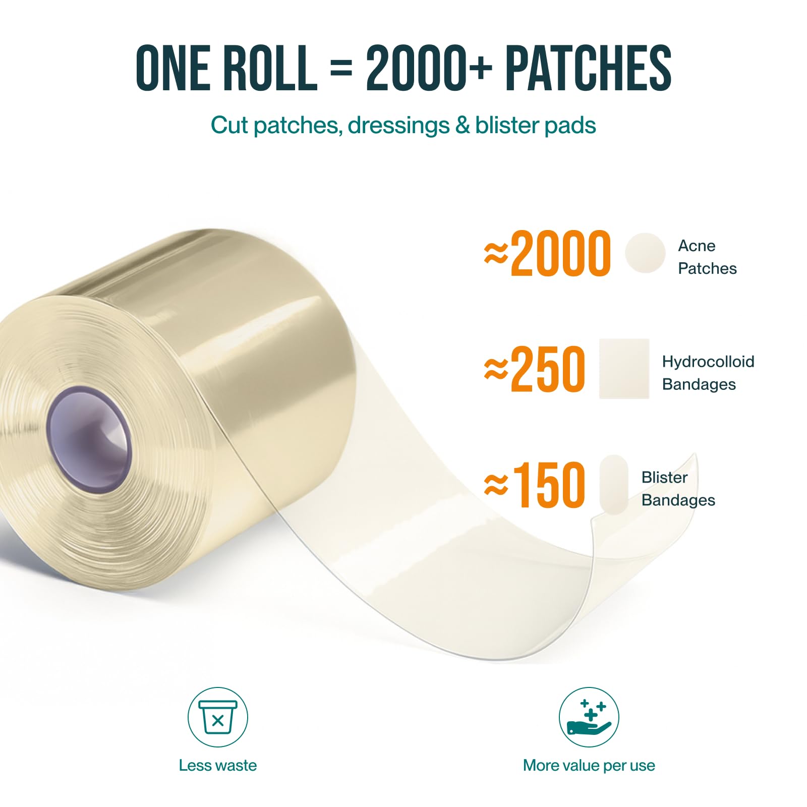 Patch4U hydrocolloid roll clear and flexible to monitor wounds without removal.