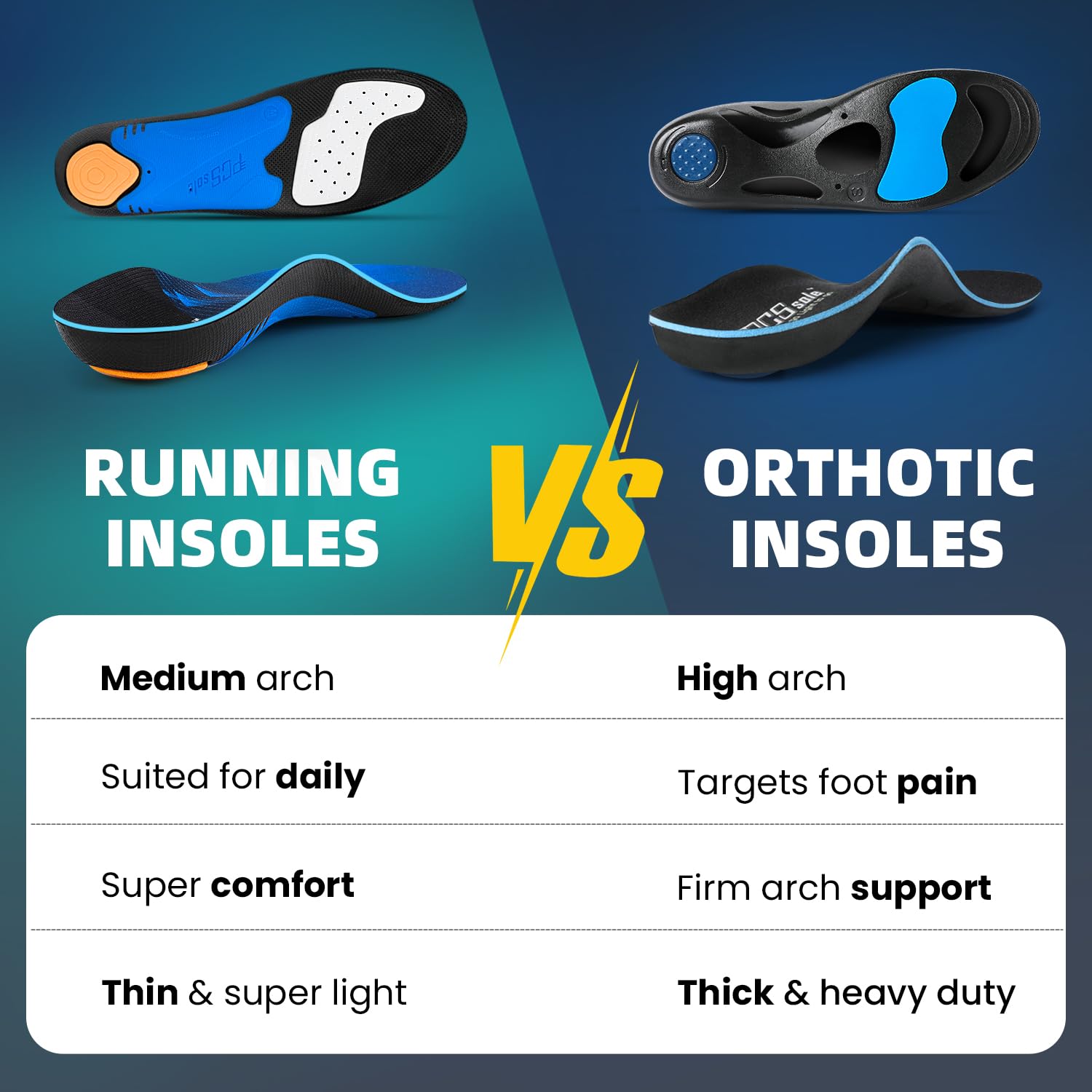 PCSsole Comfort Running Insole ideal for daily wear and athletic use.