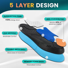 PCSsole Comfort Running Insole trimming option lets you cut to fit your shoes