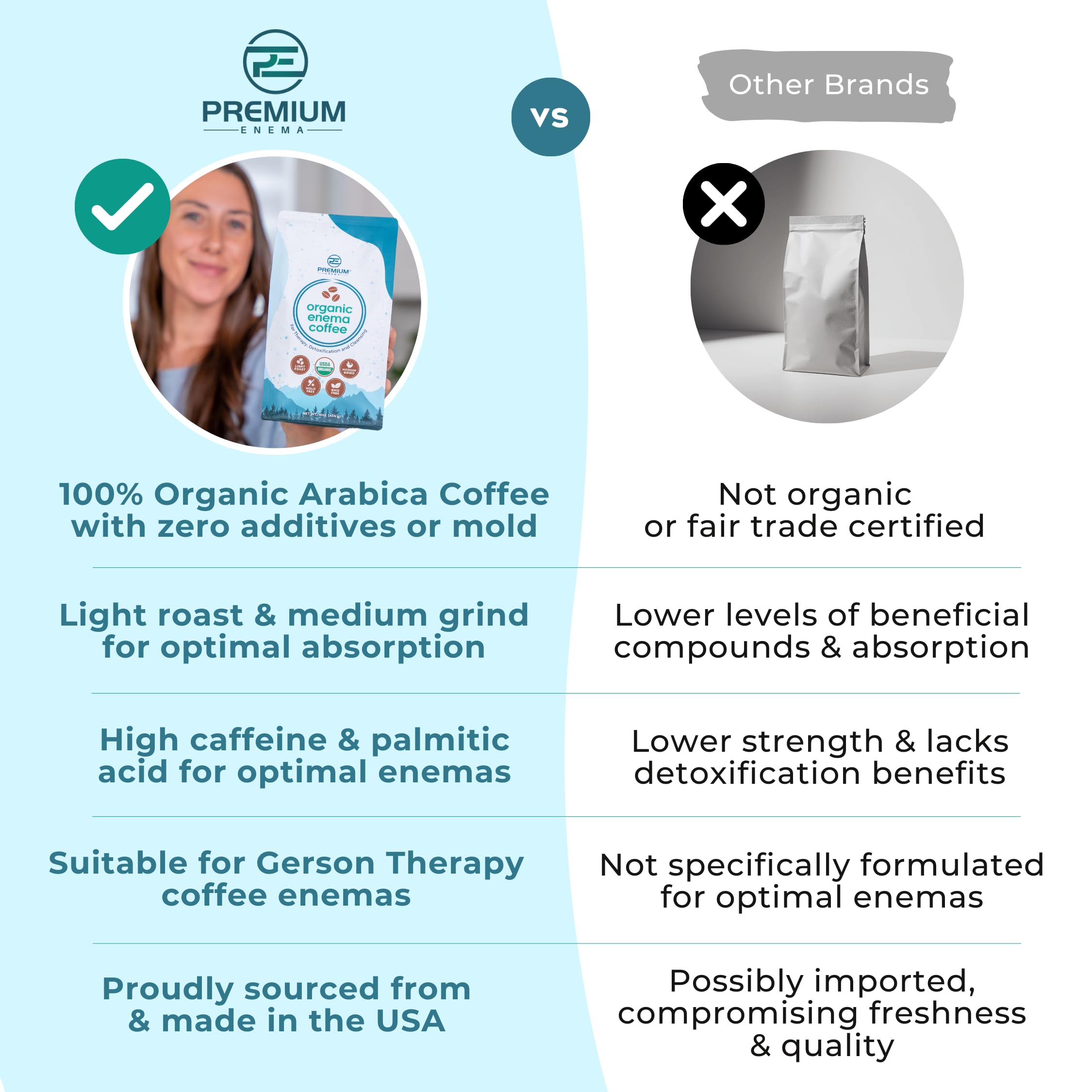 PE Premium Enema palmitic acid and caffeine profile highlighted for balanced potency.