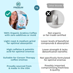 PE Premium Enema palmitic acid and caffeine profile highlighted for balanced potency.