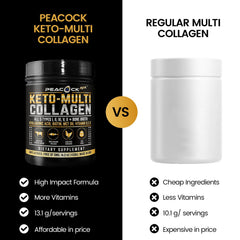 Unflavored collagen powder blends seamlessly into coffee and smoothies.